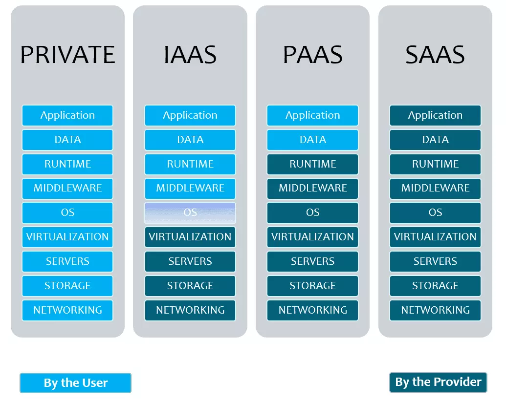 Что такое PaaS
