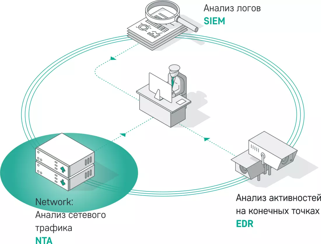 Обзор межсетевых экранов, систем IPS и IDS